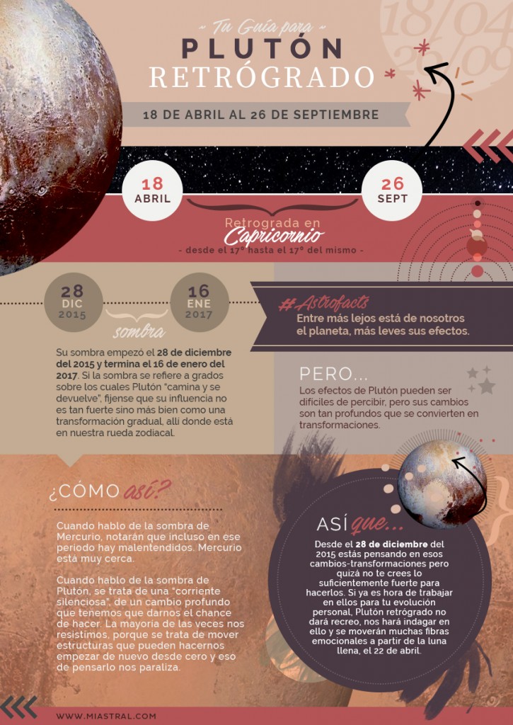 Guia de Plutón retrógrado del 18 de abril al 26 de septiembre Miastral