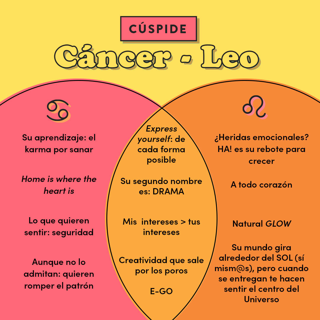 Cuspide Cancer Leo 1 